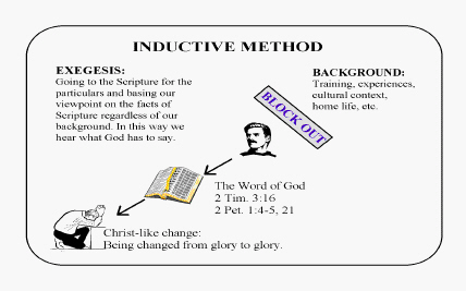 At A Glance Chart Inductive Bible Study - Chart Walls